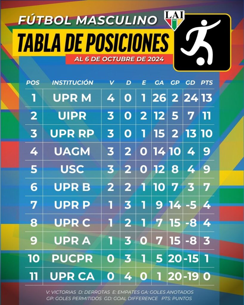 tabla de posiciones