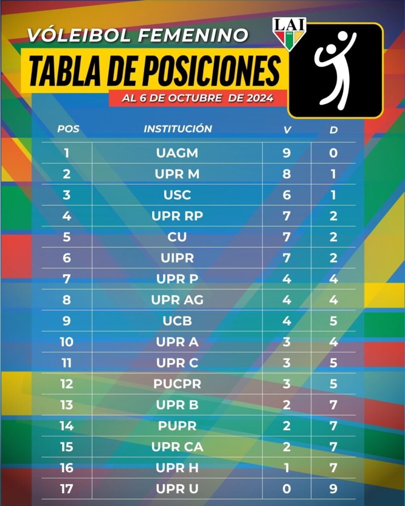 tabla de posiciones femenino